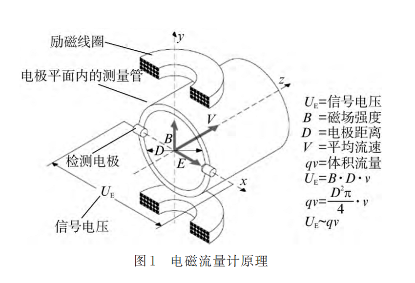 電磁圖1.png